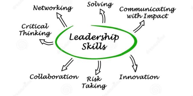 Diagram of leadership skills