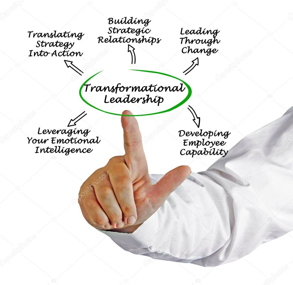 Diagram of transformational leadership