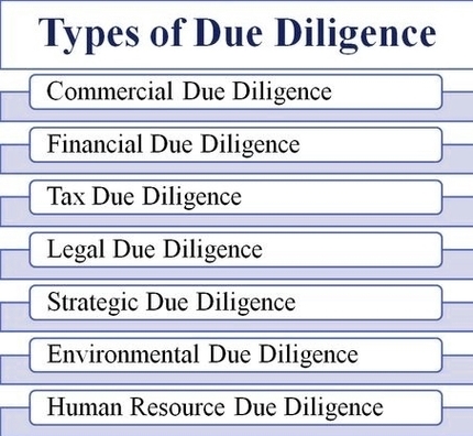Different Types of Due Diligence