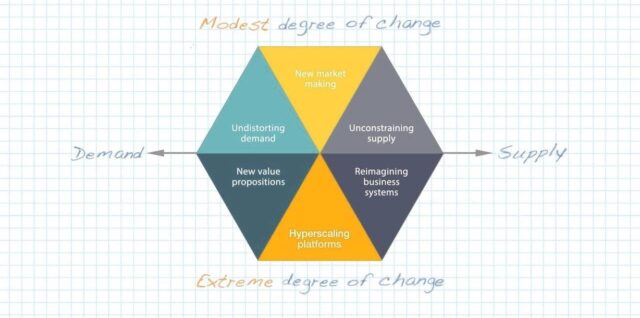 Digital Strategy Framework Representation