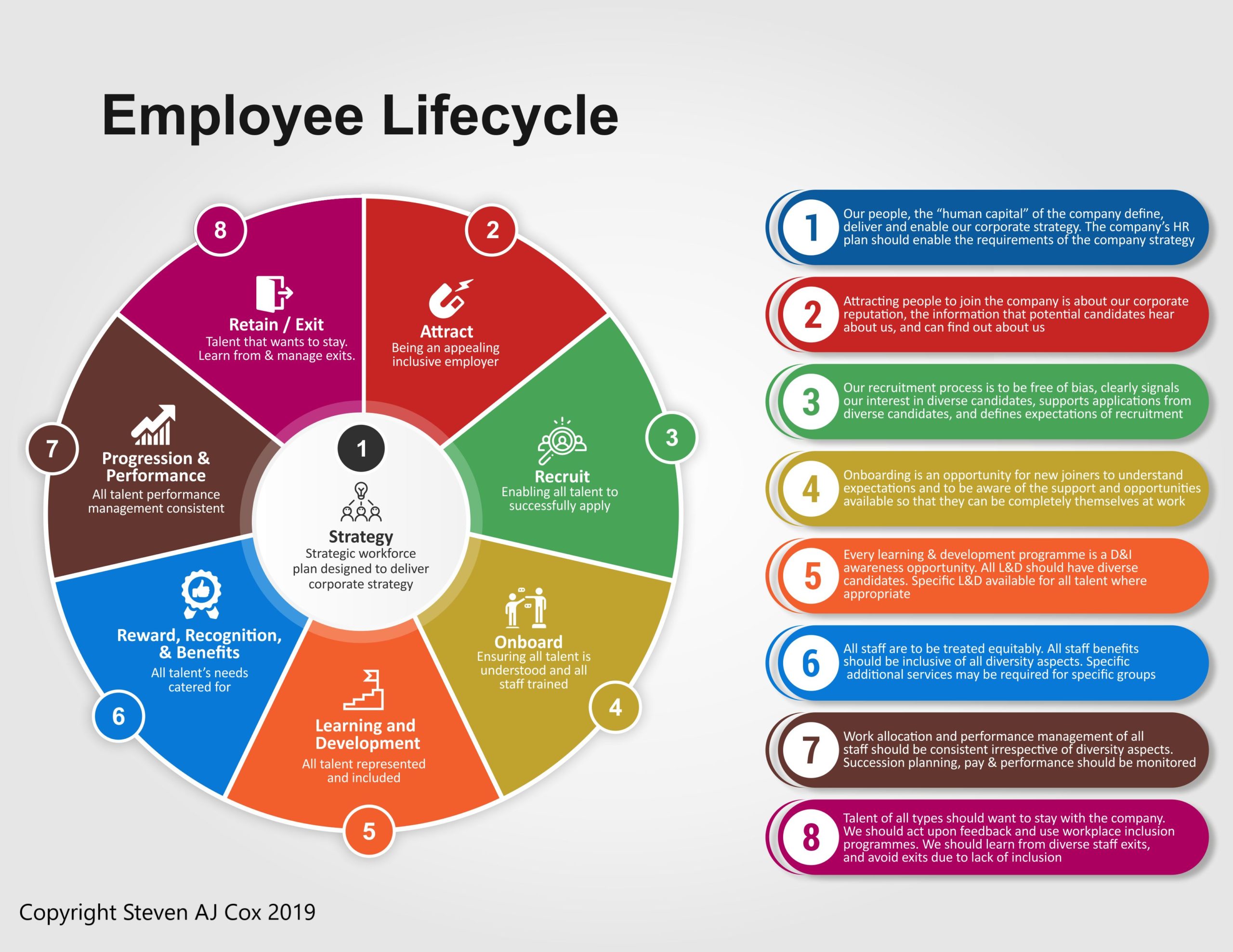 Diversity and inclusion the employee life cycle