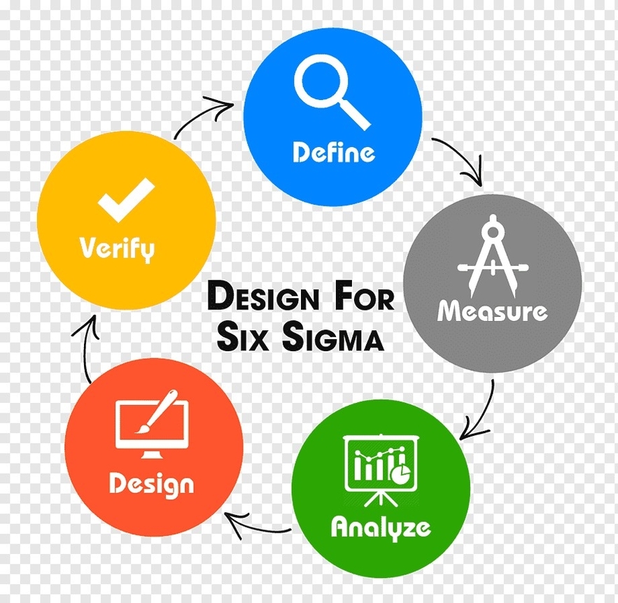 Dmamv Six Sigma Png