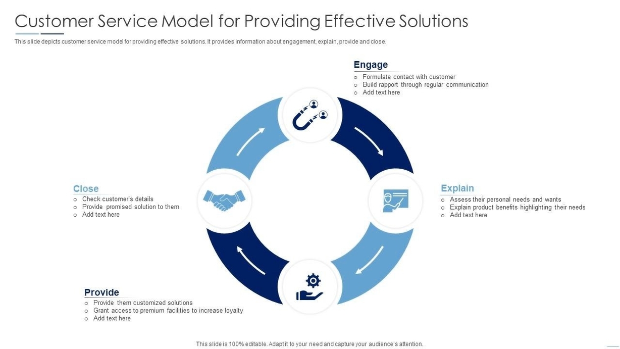 Effective Customer Service Model