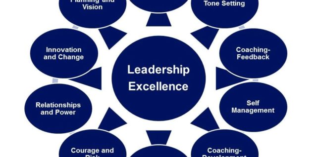 Effective leadership sample