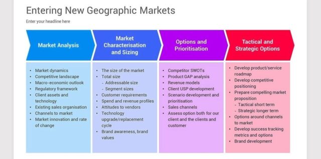 Entering new geographic markets