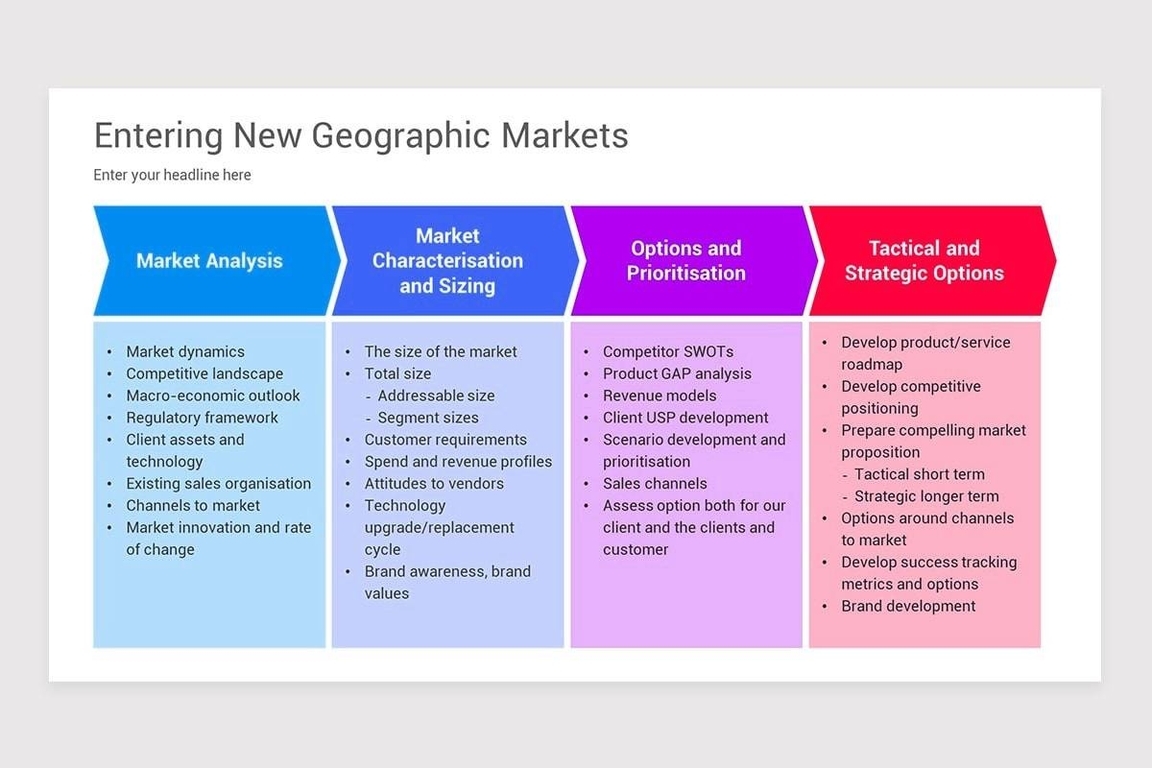 Entering new geographic markets