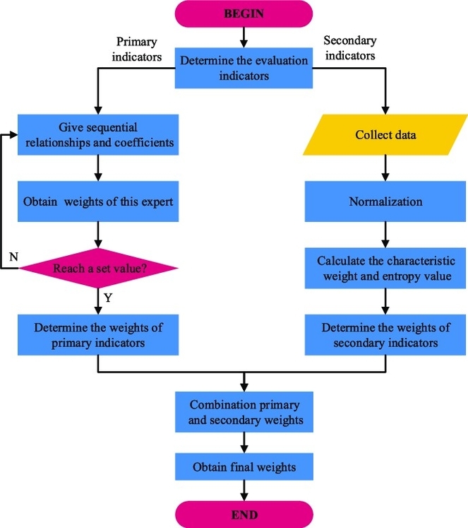 Enterprise Architecture Diagram 67