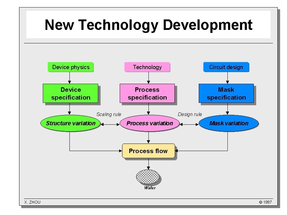 Enterprise Architecture Diagram 73