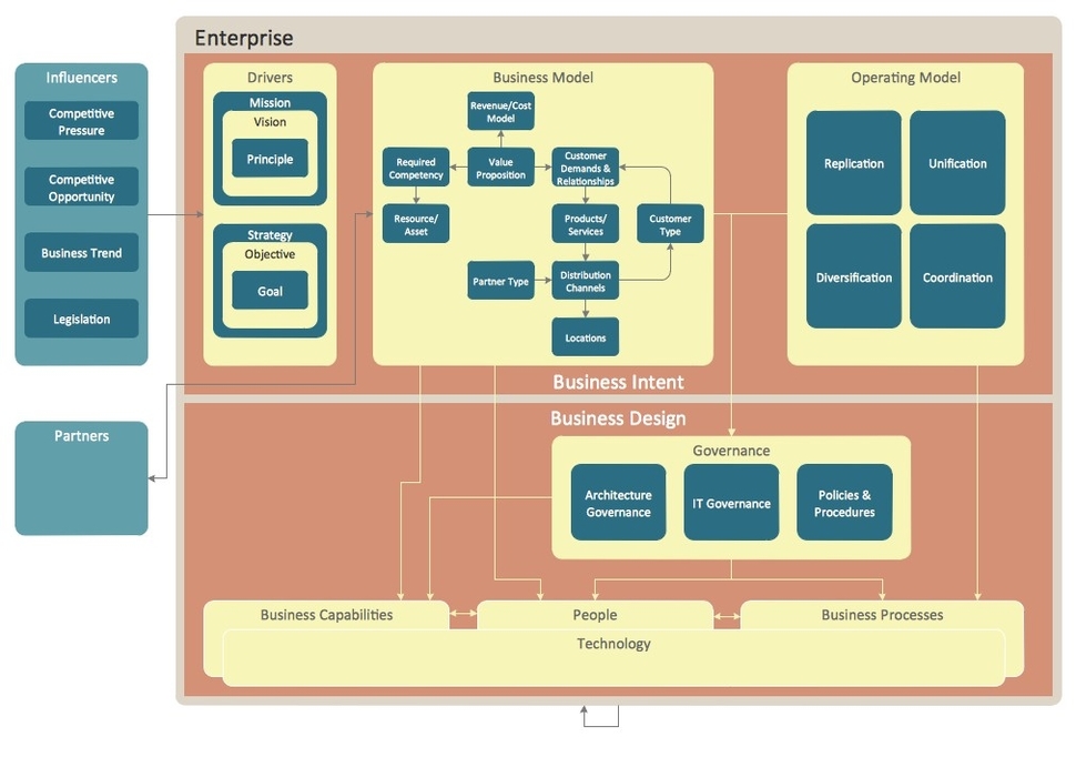 Enterprise Architecture Diagrams