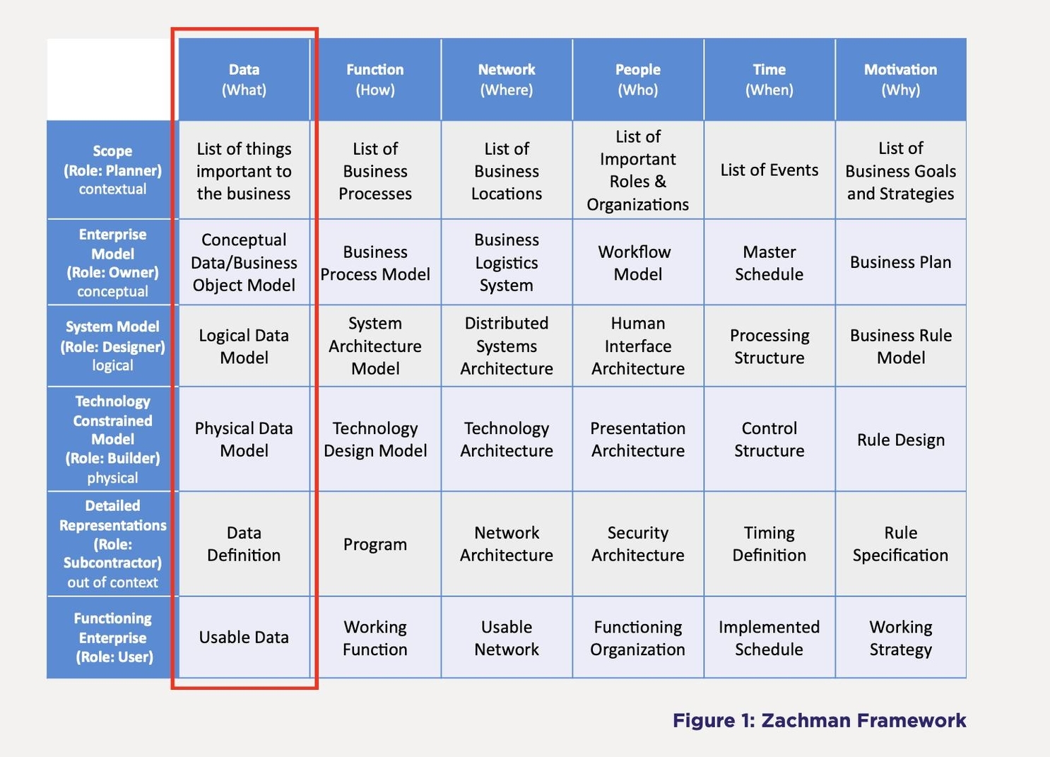 Enterprise Architecture Frameworks