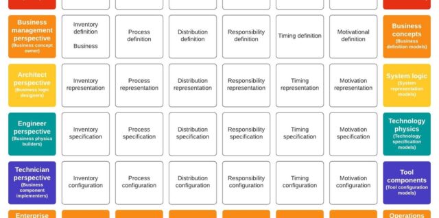 Enterprise Architecture Frameworks Clarified