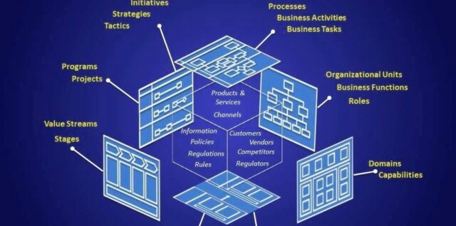 Enterprise Business Architecture Framework