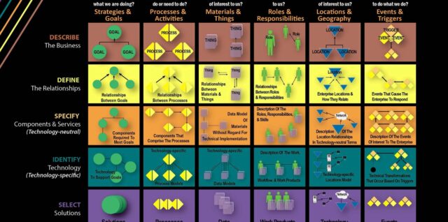 Enterprise Framework