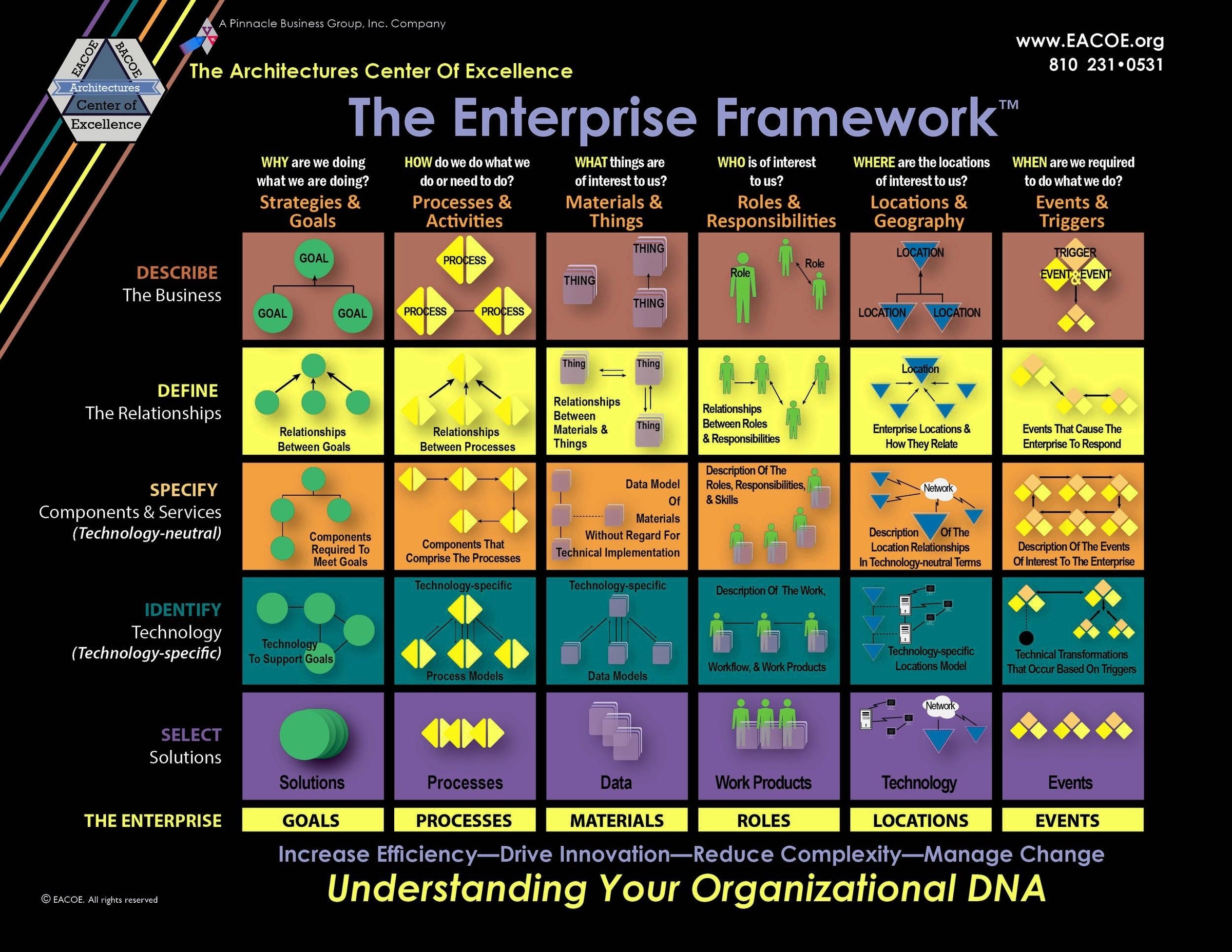 Enterprise Framework