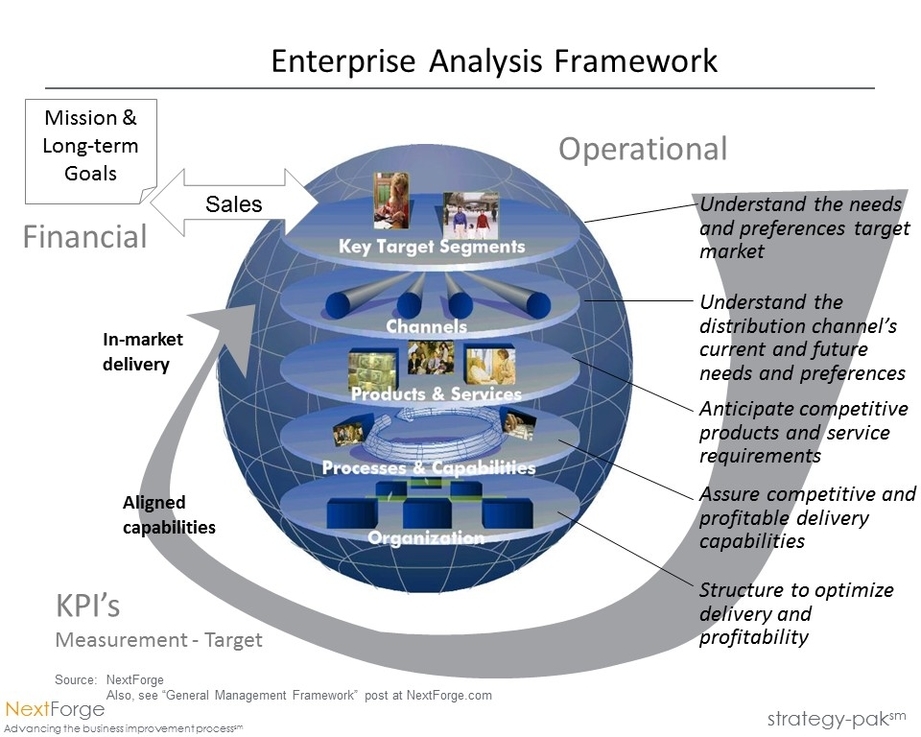 Enterprise Systems Analysis