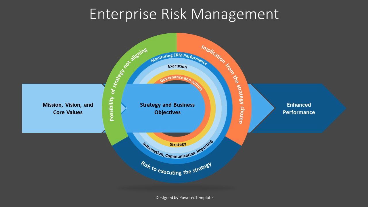 Enterprise risk management framework diagram free presentation