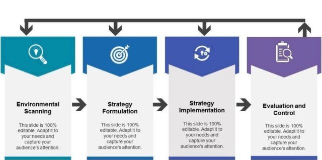 Environmental Scanning