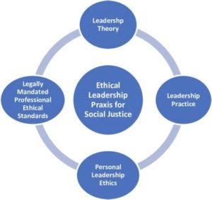 Ethical leadership