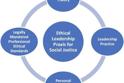 Ethical leadership