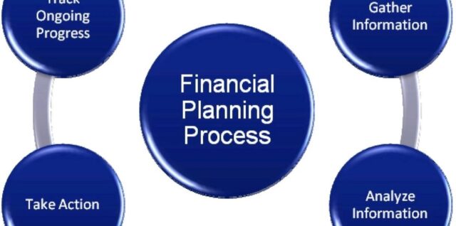 Financial Planning Process