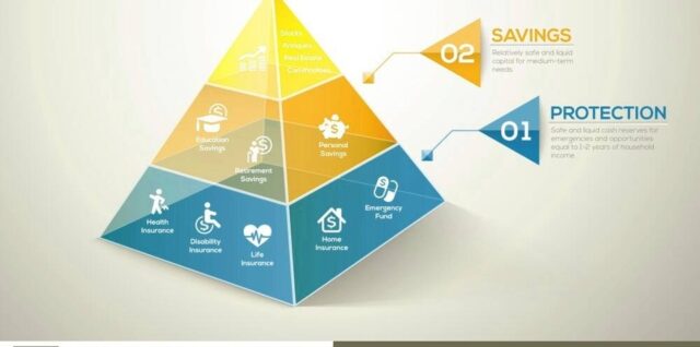 Financial Planning Pyramid Infographic Chart Vector