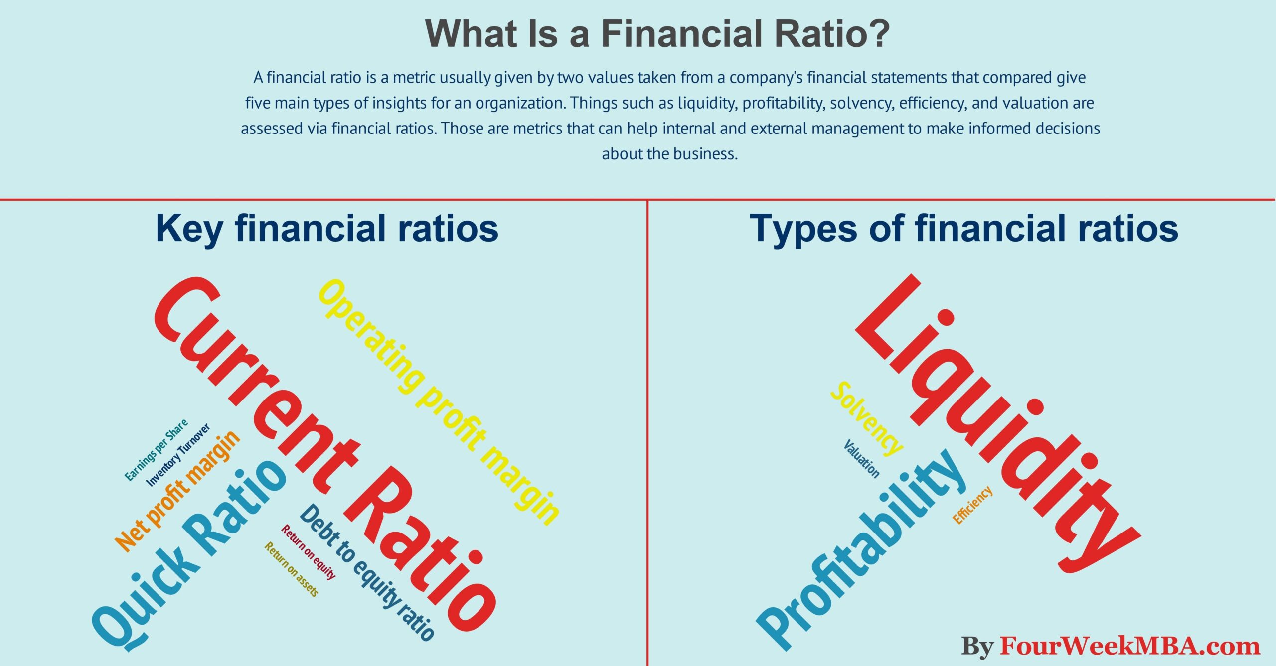 Financial Ratio Analysis Illustrated