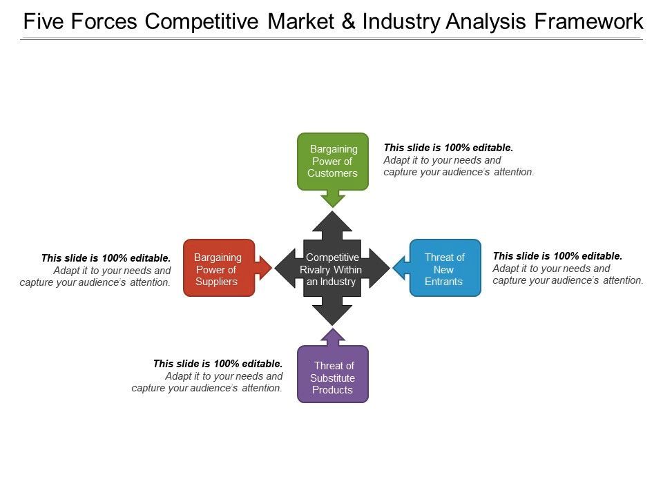 Five forces competitive market and industry analysis framework
