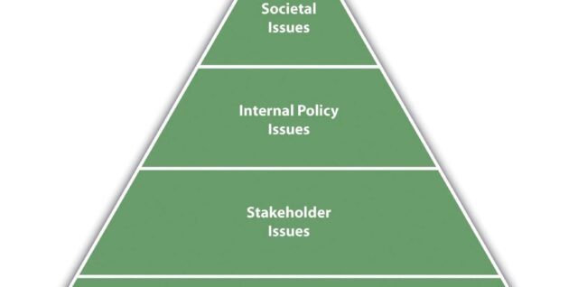 Four Levels of Ethics in Organizations