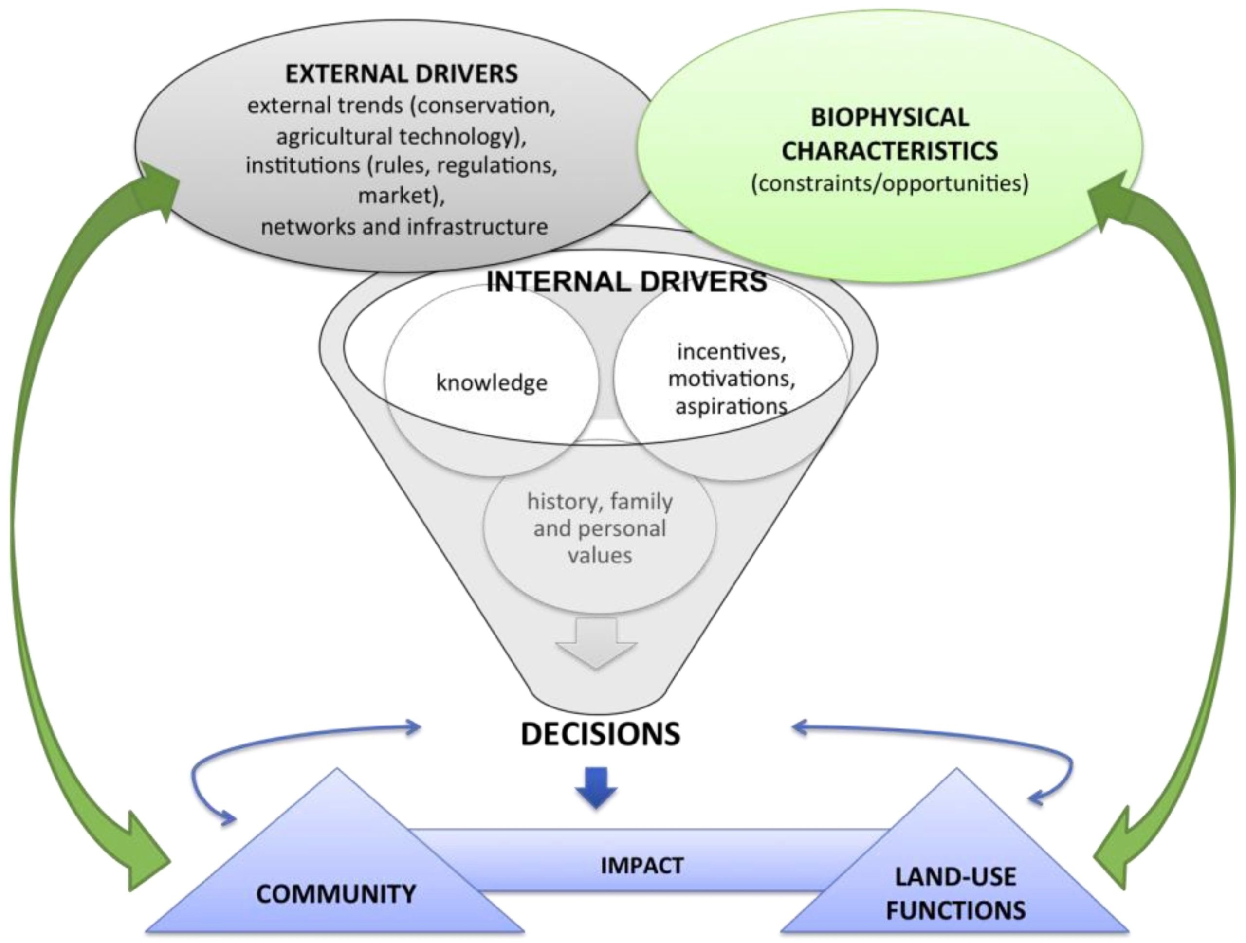 Framework Analysis Explained