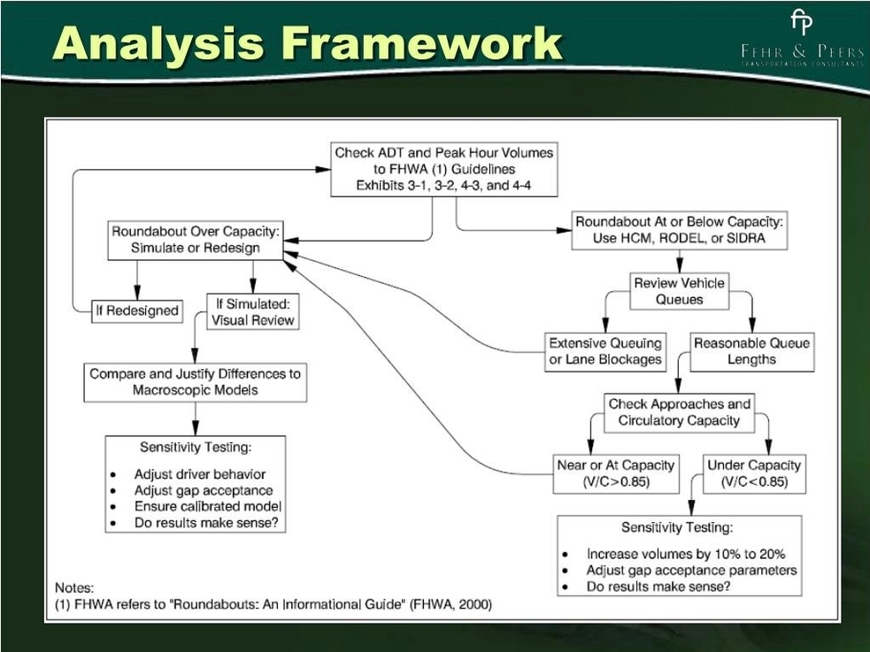 Framework Analysis