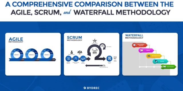 Full comparison agile vs. scrum vs. waterfall methodology