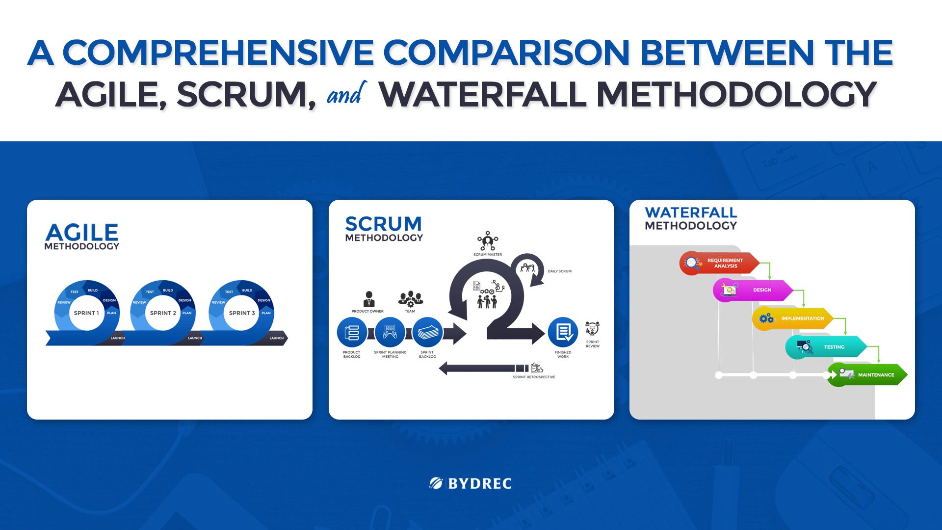 Full comparison agile vs. scrum vs. waterfall methodology