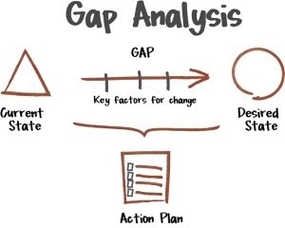Gap Analysis Framework