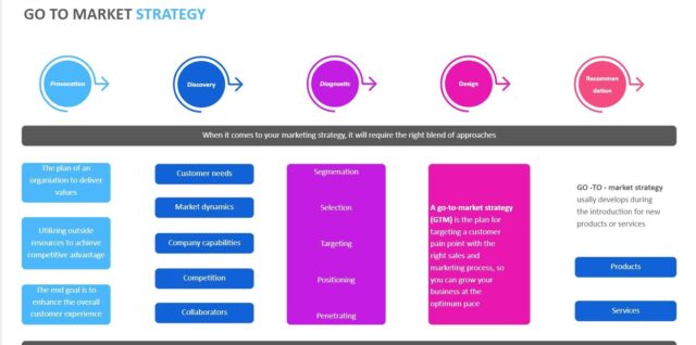 Go to market strategy