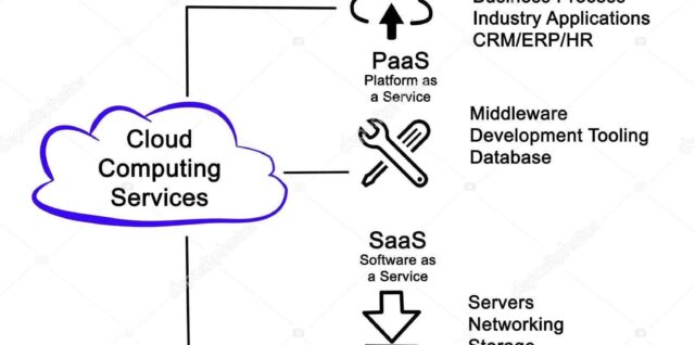 Google Cloud Diagram Illustration