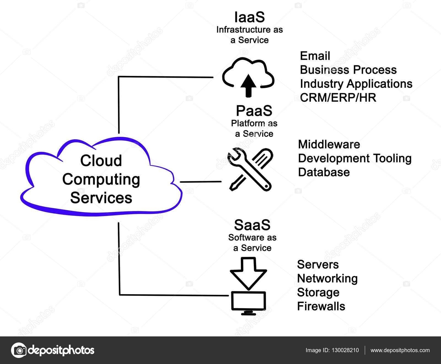 Google Cloud Diagram Illustration