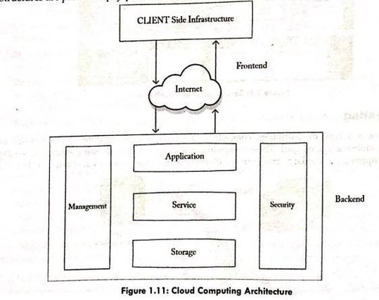 Google Cloud Diagram Representation