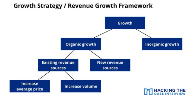 Growth Strategy Framework