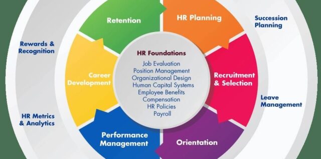 HR Strategy Model