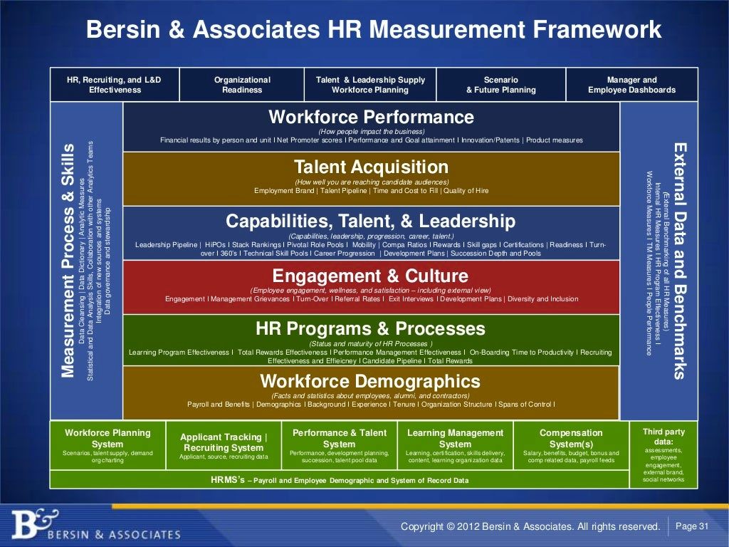 HR measurement framework example