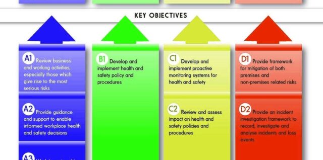 HS strategic planning framework for health and safety legislation