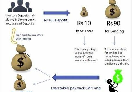 How Banks Make Money