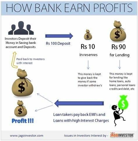 How Banks Make Money