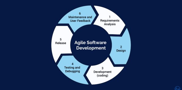 How agile changed software development