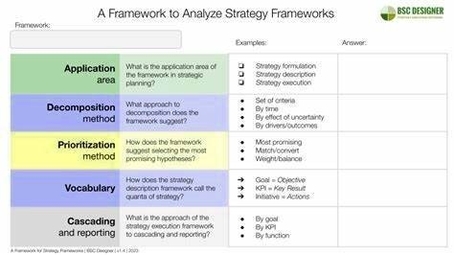 How to analyze strategy frameworks