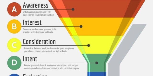 How to create profit sales funnels with a software