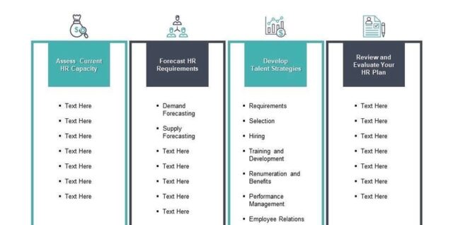 Human Resources Plan Framework