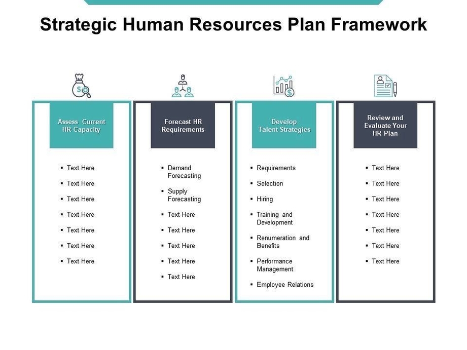 Human Resources Plan Framework