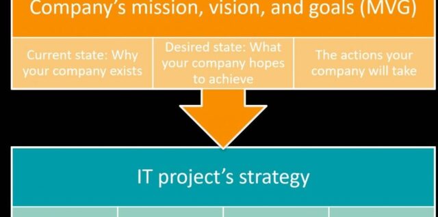 IT Strategy Framework