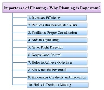 Importance Of Planning
